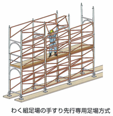 手すり先行専用足場方式