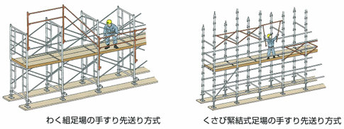 手すり先送り方式