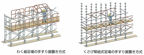 手すり据置き方式